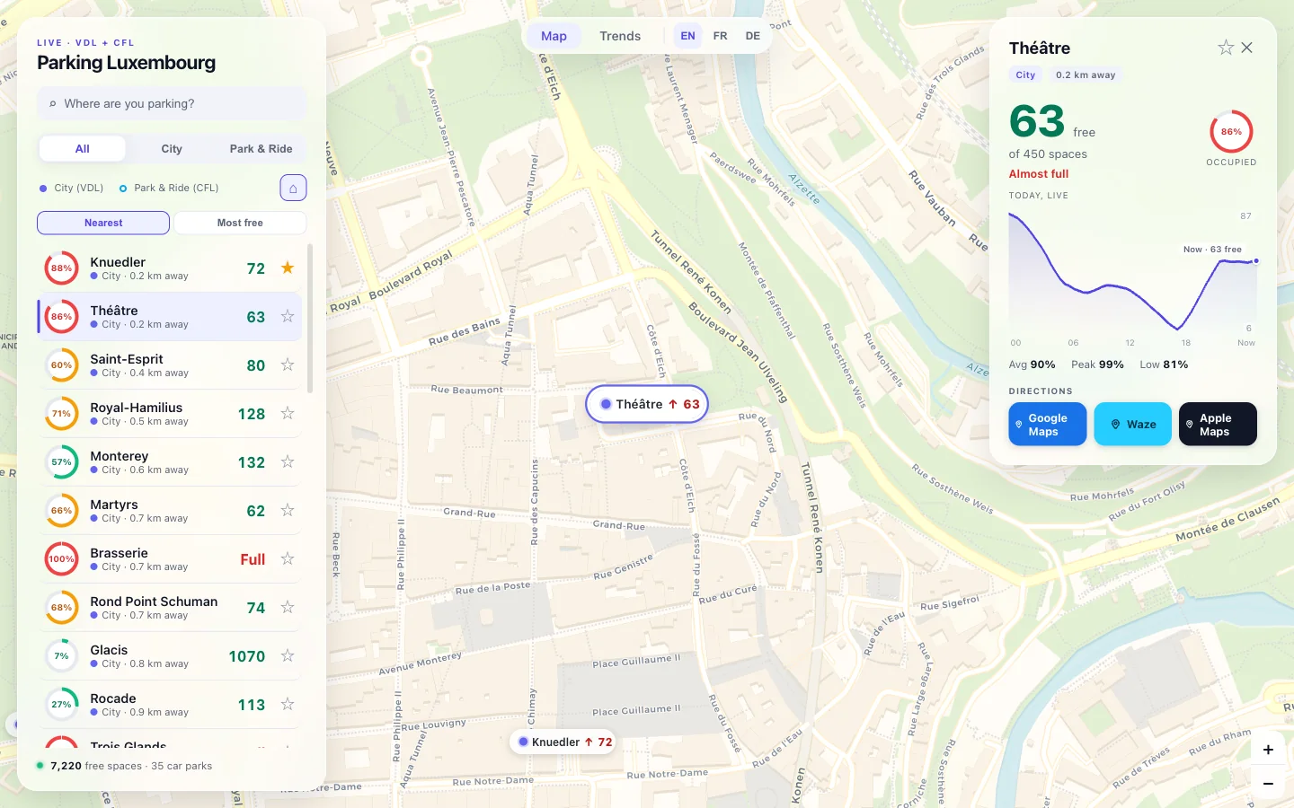Parking detail panel showing free spaces, an occupancy gauge, a 24-hour free-spaces chart and one-tap Google Maps, Waze and Apple Maps directions.